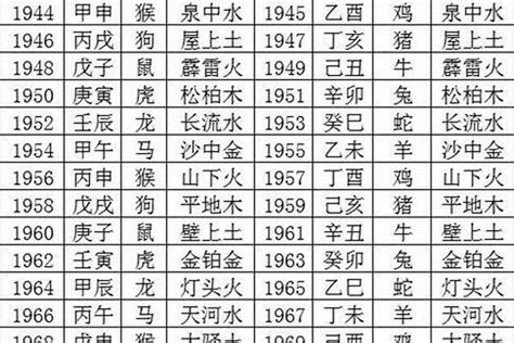 1988年五行缺什么|1988年8月24日出生的人五行缺什么？